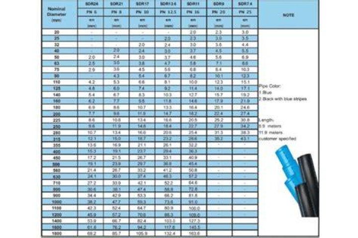 What are the specifications for an Allegro Breeze?