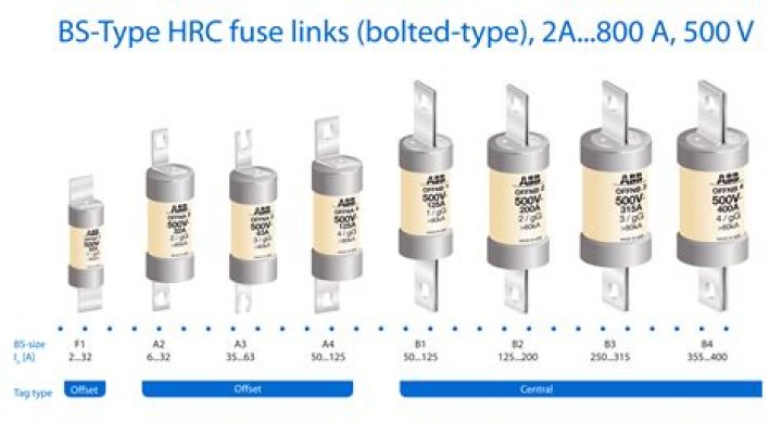 What can I use instead of fuse wire?