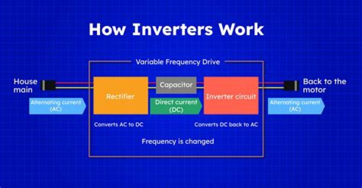 What can Iota central inverters do for You?
