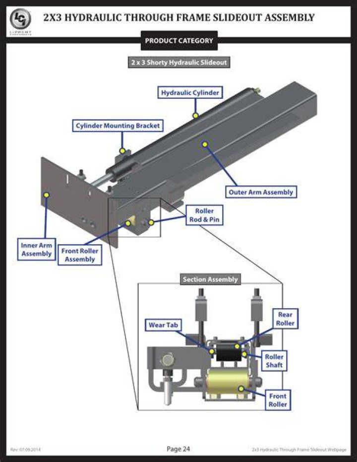 What causes a hydraulic slideout to stop working?