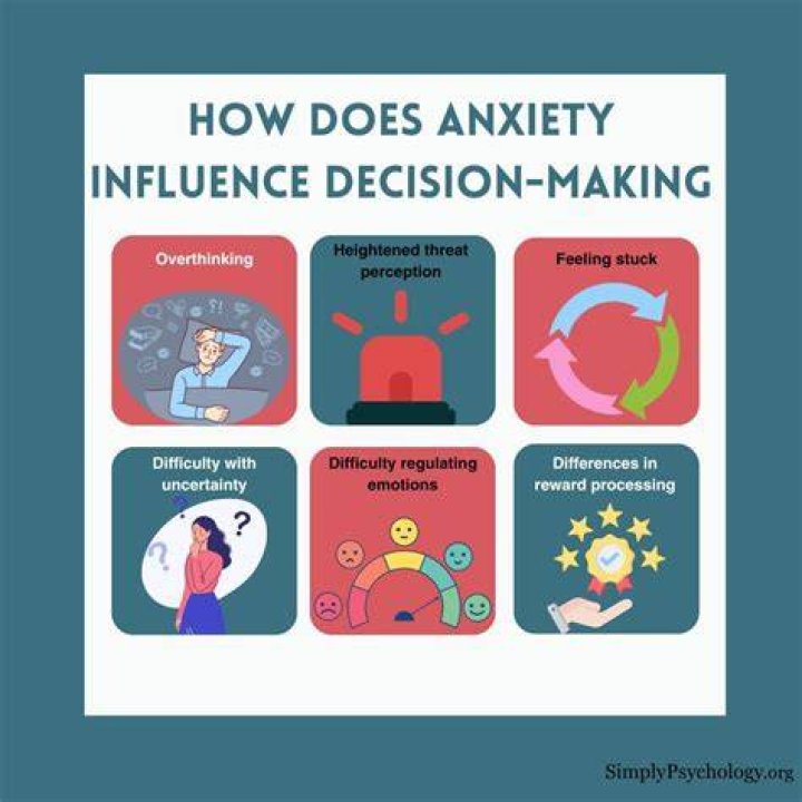 What causes difficulty making decisions?