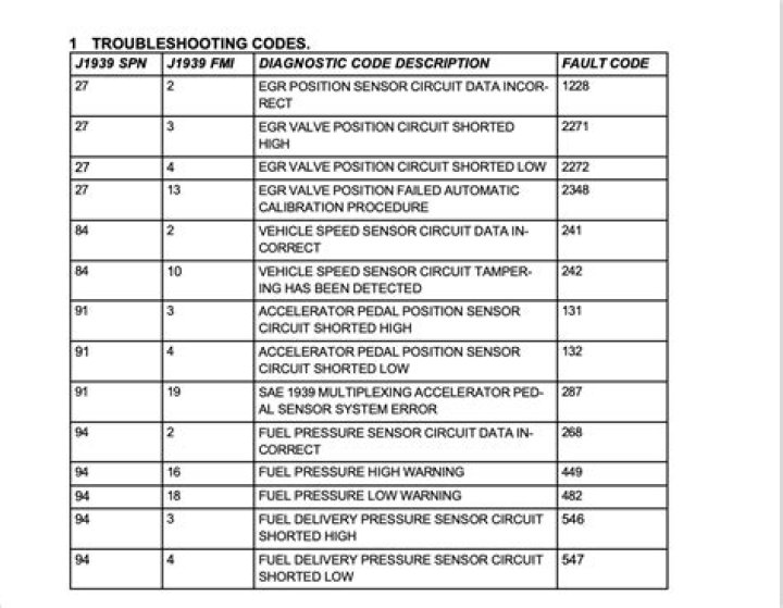 What causes SPN 639-fmi 9 fault code 285?