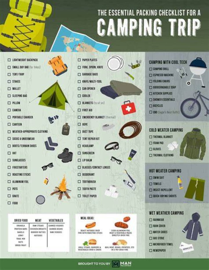 What do I need to know for first time camping?