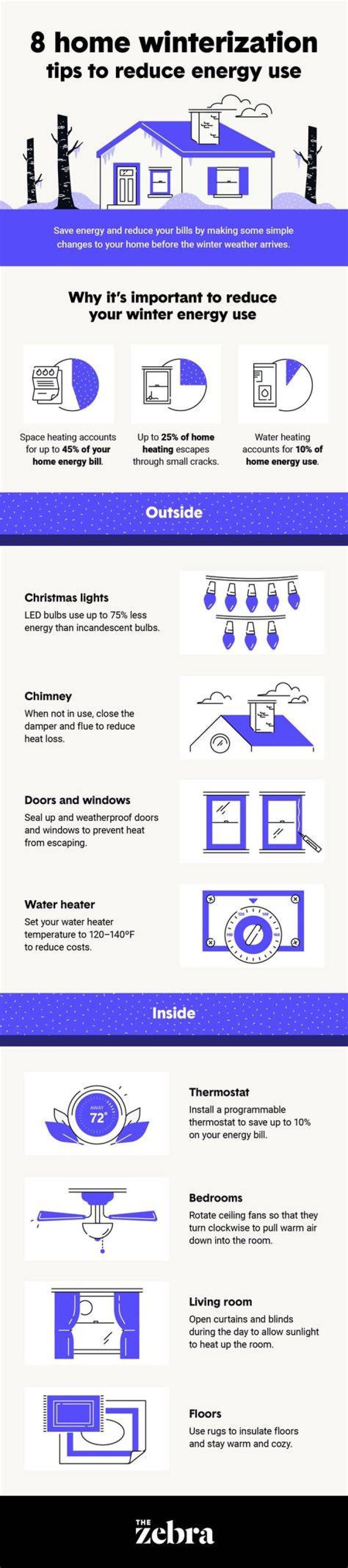 What do you need to know about winterization of oil?