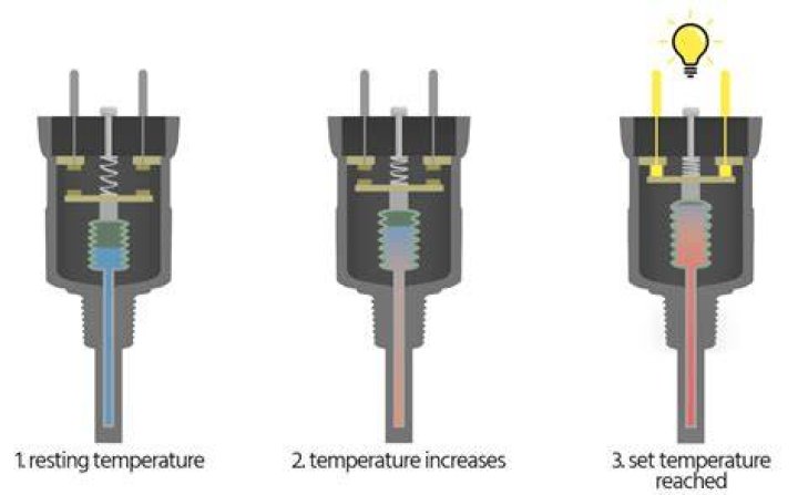 What does an open high temperature switch code mean?