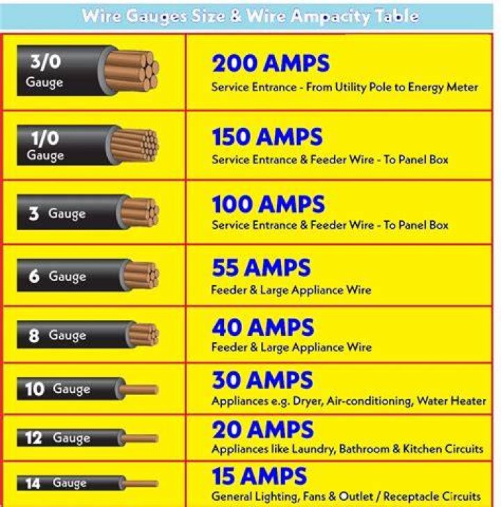 What gauge wire do I need 12v?