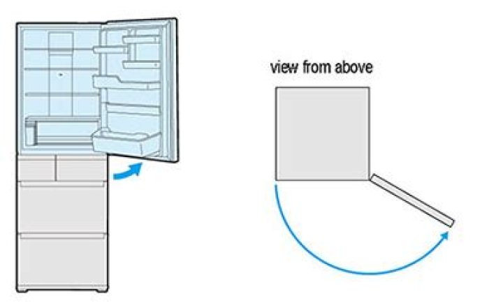 What happen if refrigerator door is open?