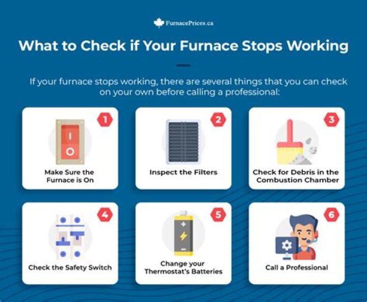 What happens if my Atwood flame furnace stops working?