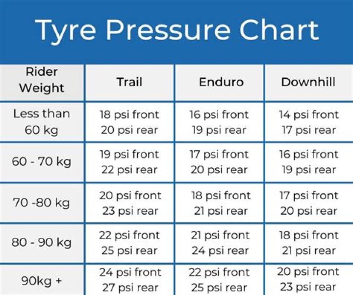 What is the PSI for 16 inch tires?