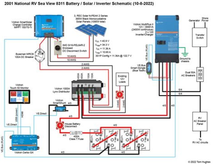 What is the wiring diagram for a bounder motorhome?