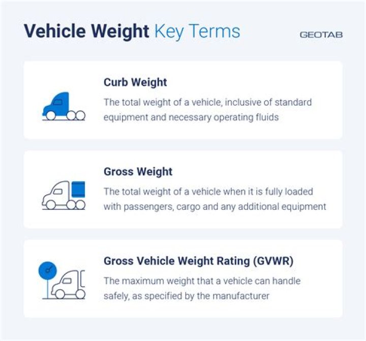 What is unloaded gross vehicle weight?