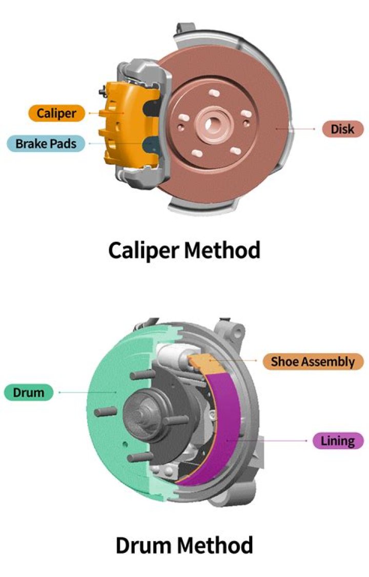 What kind of brakes does a D250 Cummins have?