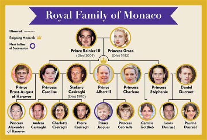 What kind of coach is the Monaco monarch?