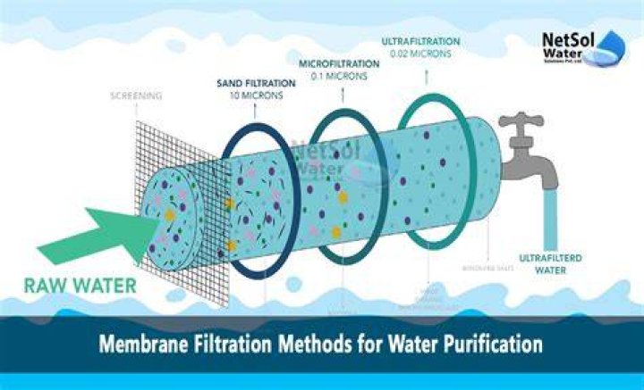 What kind of filtration system does Cummins use?
