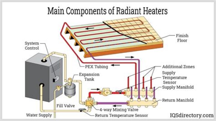 What kind of heating system does Newmar Dutch star have?