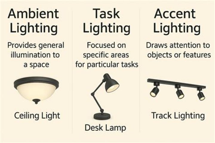 What kind of lighting can you use inside and outside?