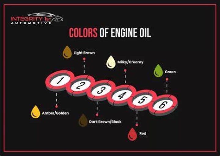 What kind of oil should I use for my Fleetwood diesel?