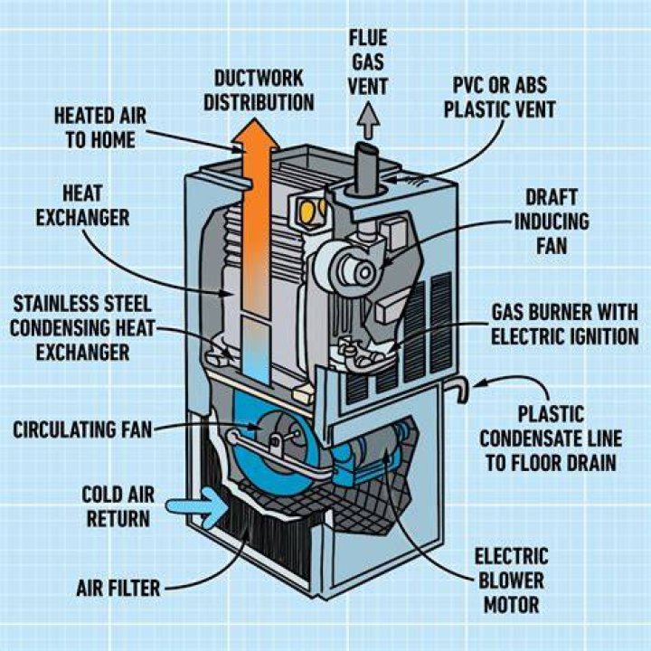 What kind of parts are in a heat controller?