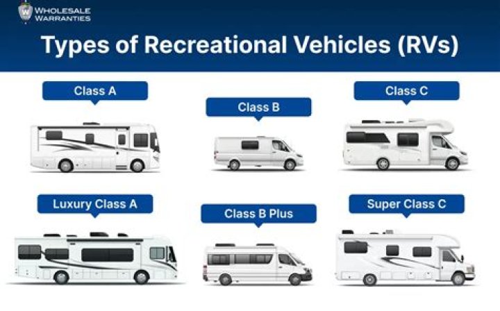 What kind of RV does rexhall vision have?