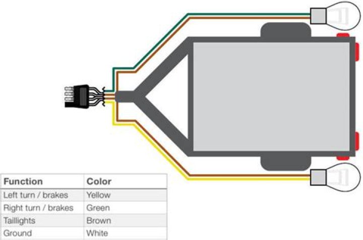 What kind of wiring diagram do I need for Airstream trailer?