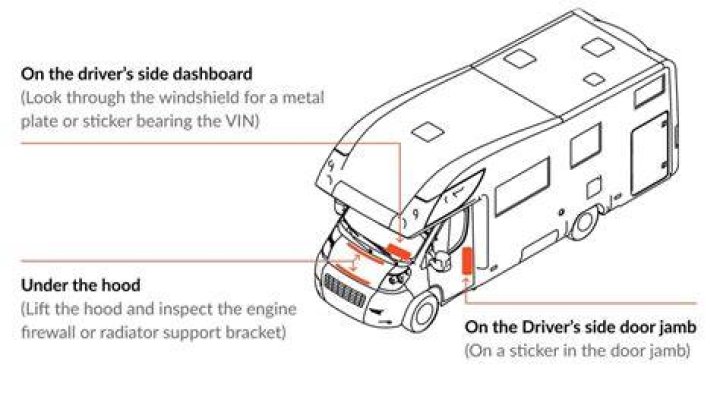 What should I do when my motorhome is in storage?