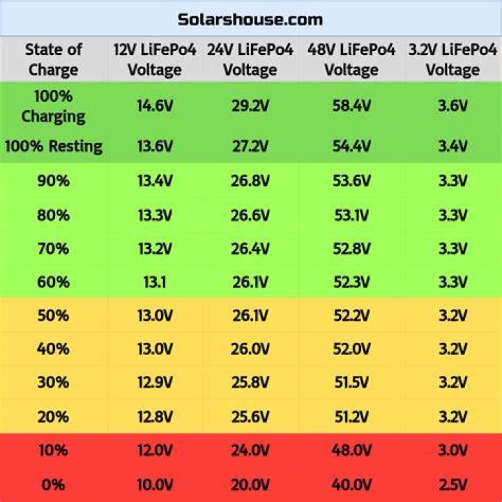 What should the fuse rating be for a 12 volt?