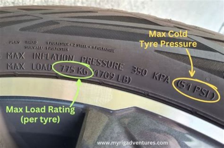 What should the tyre pressure be on a coachman caravan?