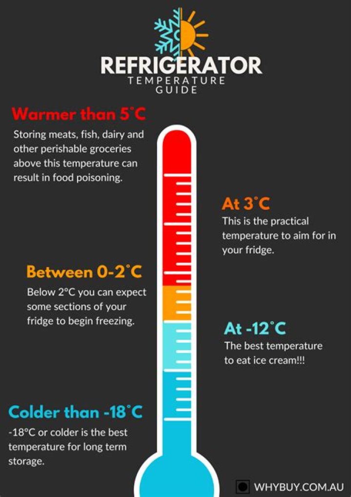 What temperature should norcold be?