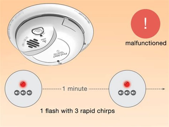 What to do if you get blinking lights on your heat pump?