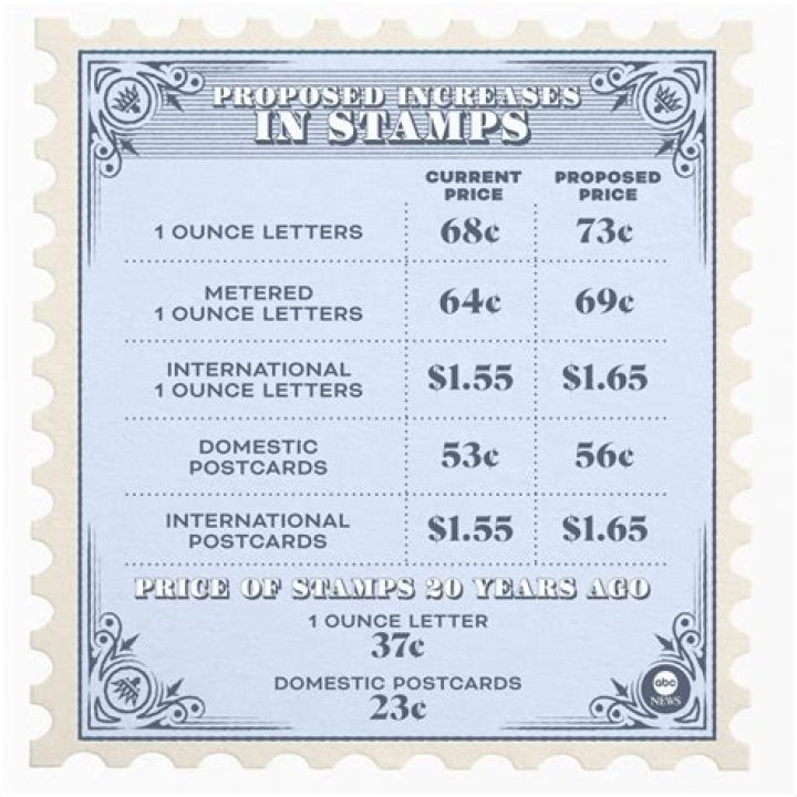 What was the price of a nomad in 1995?