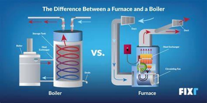 What would cause a furnace not to have power?