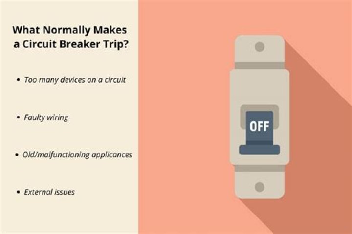 What would cause AC breaker to trip?