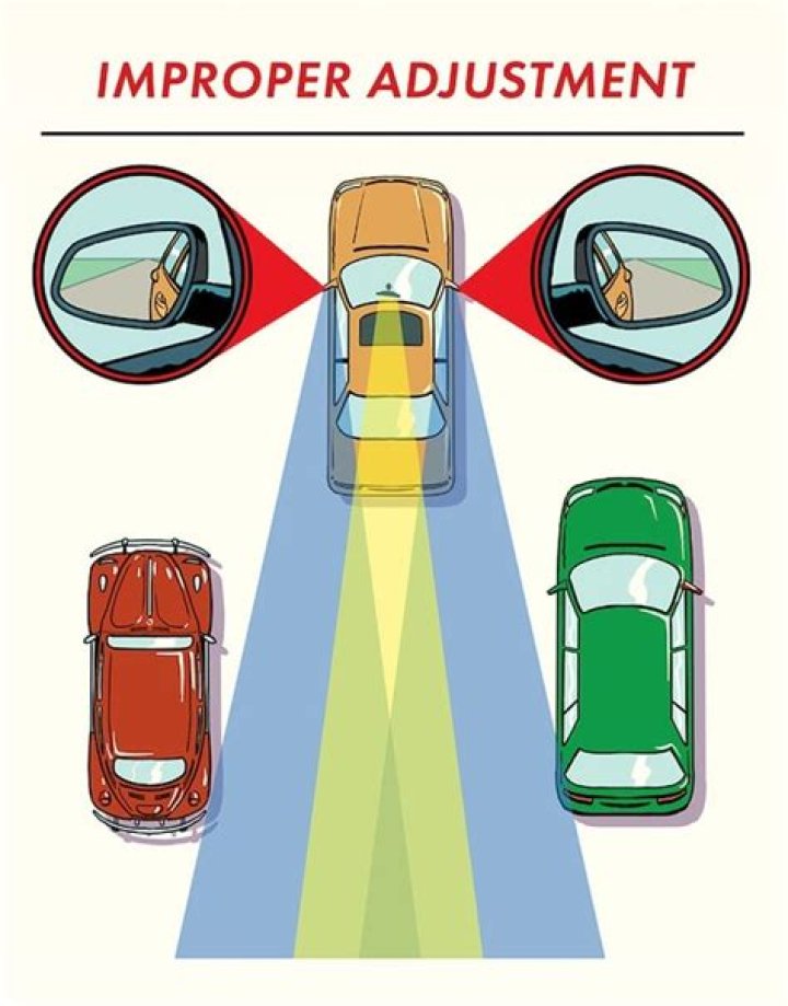 When adjusting the driver side side mirror you should?
