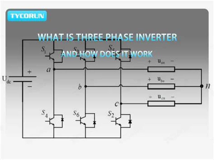 When does a Thor inverter switch to DC?