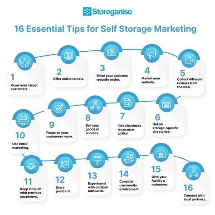 When to take things out of self storage?