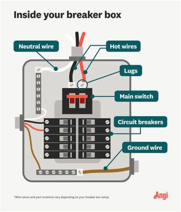 Where can we locate the circuit breaker?