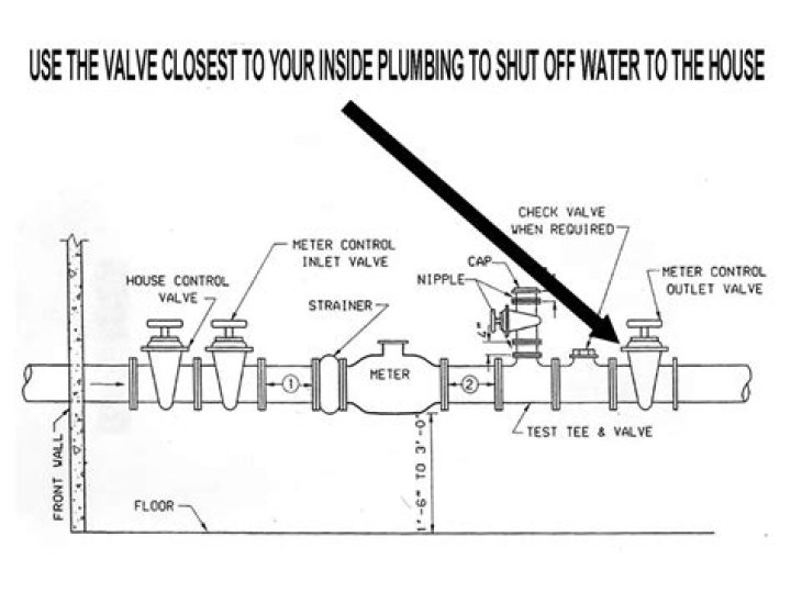 Where do I find the shut off valve on my water line?