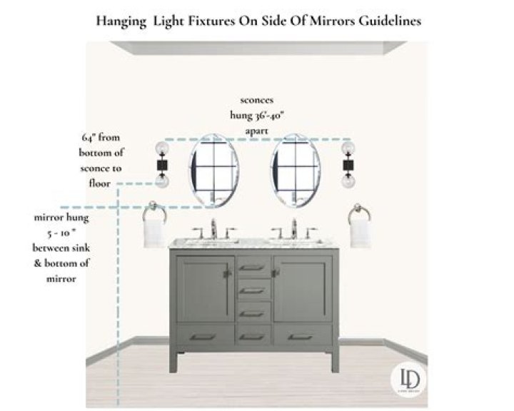 Where do you hang the lights in the bathroom?