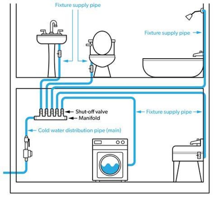 Where is the cold water drain plug located on a Fleetwood?