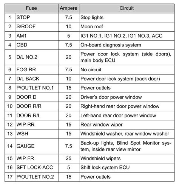 Where is the fuse box in a 2018 Toyota rav4?