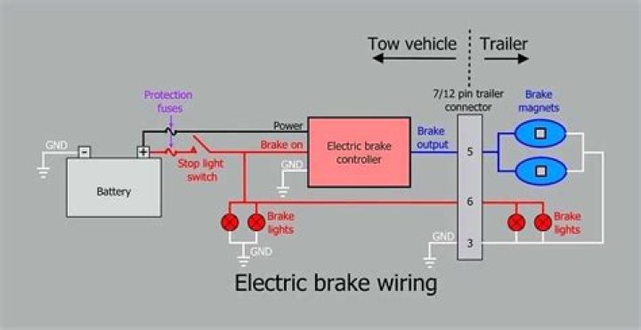 Where is the fuse for trailer brakes?