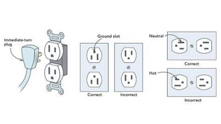 Why are some of the electrical outlets in my house not working?
