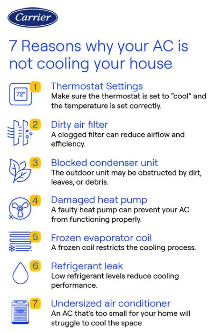 Why is my AC not cooling during the day?
