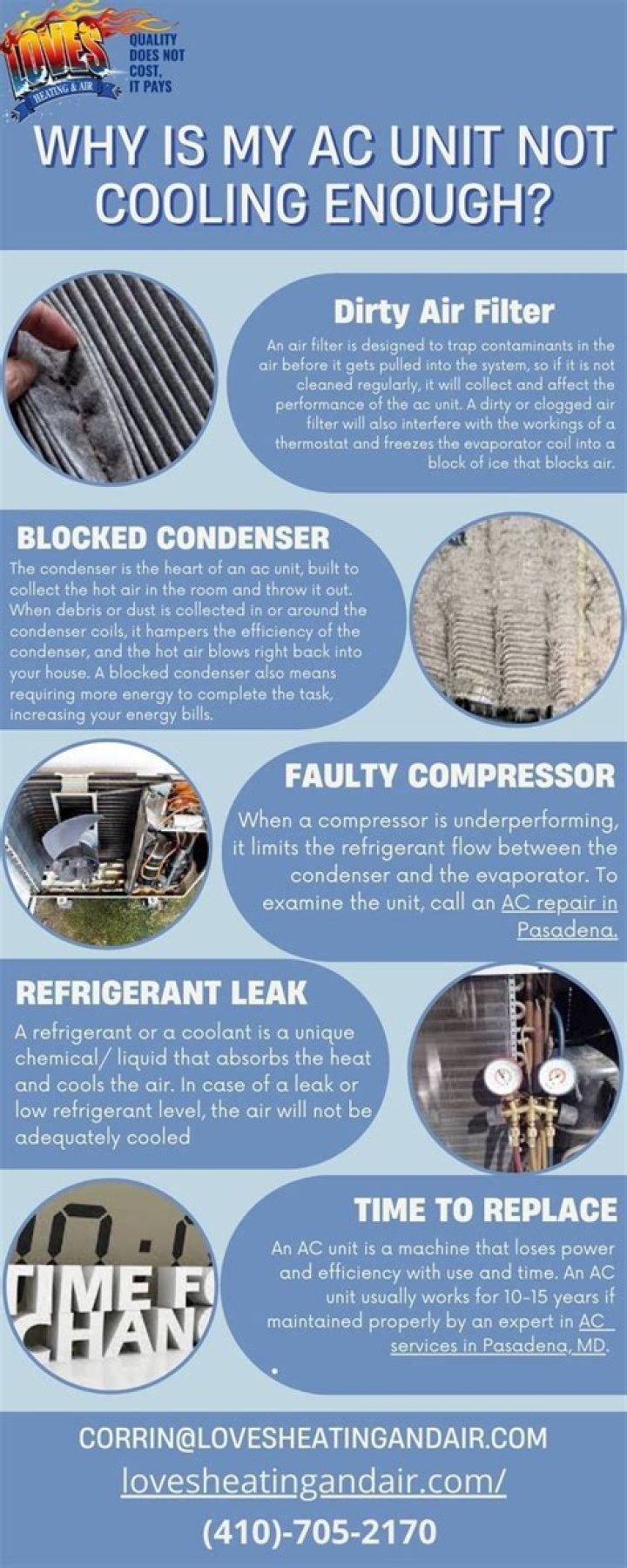 Why is my AC not cooling in my camper?