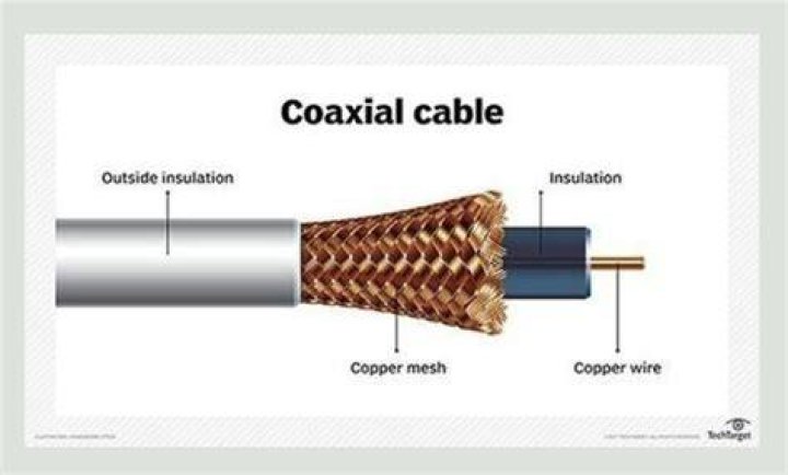 Why is my coaxial cable signal so poor?