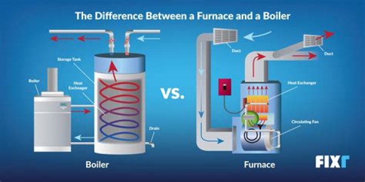 Why is my Dometic furnace not working properly?